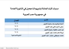 مبروك لأبناء العائلة وذويهم الناجحين في الثانوية العامة في ج.م.ع .2026