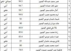 تهنئة بالنجاح لابناء وبنات العائلة طلبة الثانوية العامة “توجيهي”2026