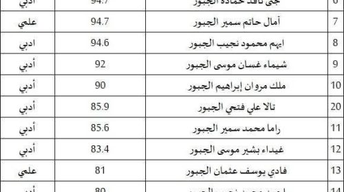 طلاب وطالبات العائلة الناجحين بالتوجيهي 2026