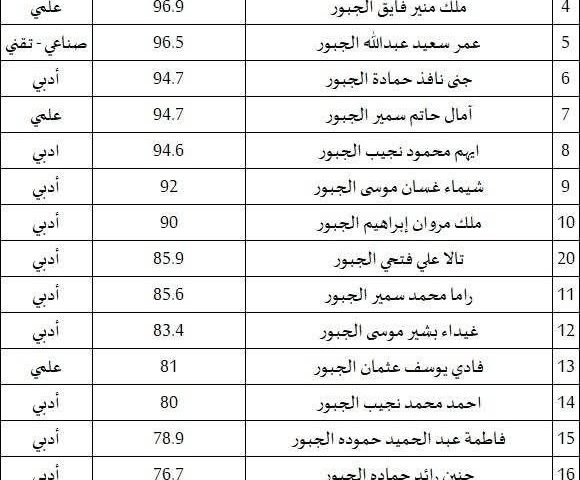 طلاب وطالبات العائلة الناجحين بالتوجيهي 2026